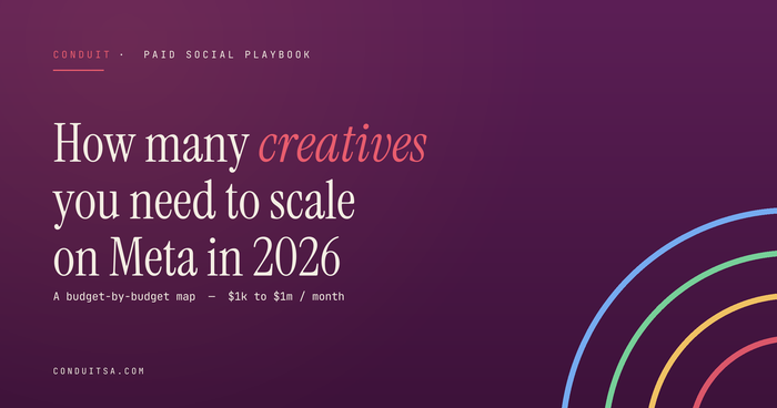 How many creatives you need to scale on Meta in 2026 — Conduit paid social playbook